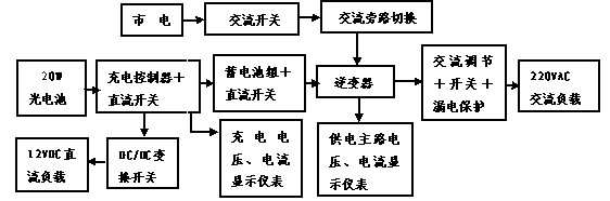KXFG-TYN09 光伏电源系统实训台